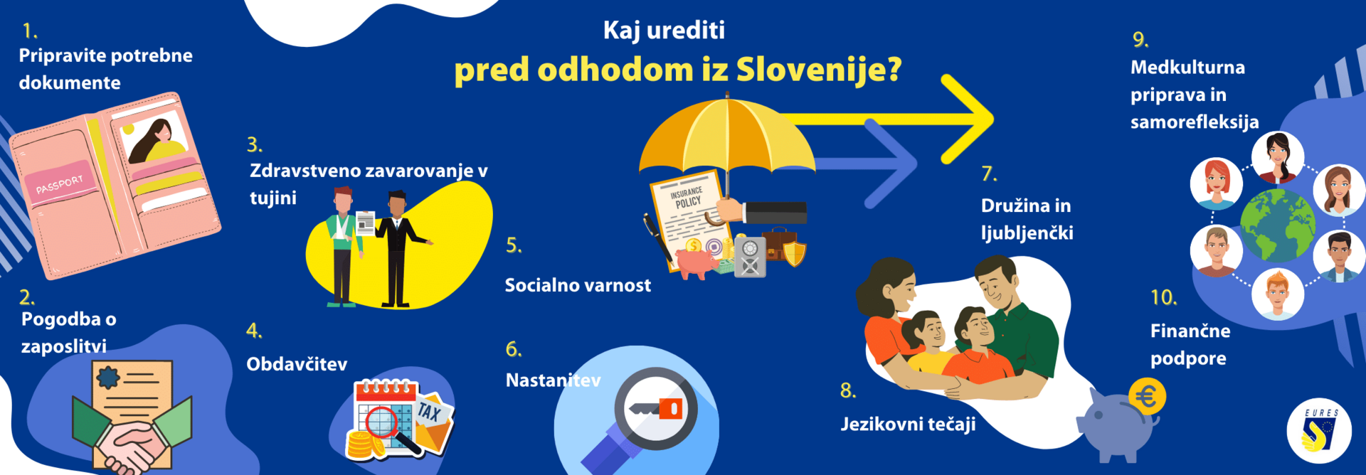 Infografika Kaj storiti pred odhodom iz Slovenije