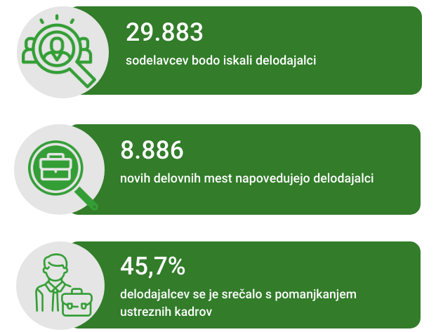 Osnovne informacije_Napovednik zaposlovanja jesen 2025