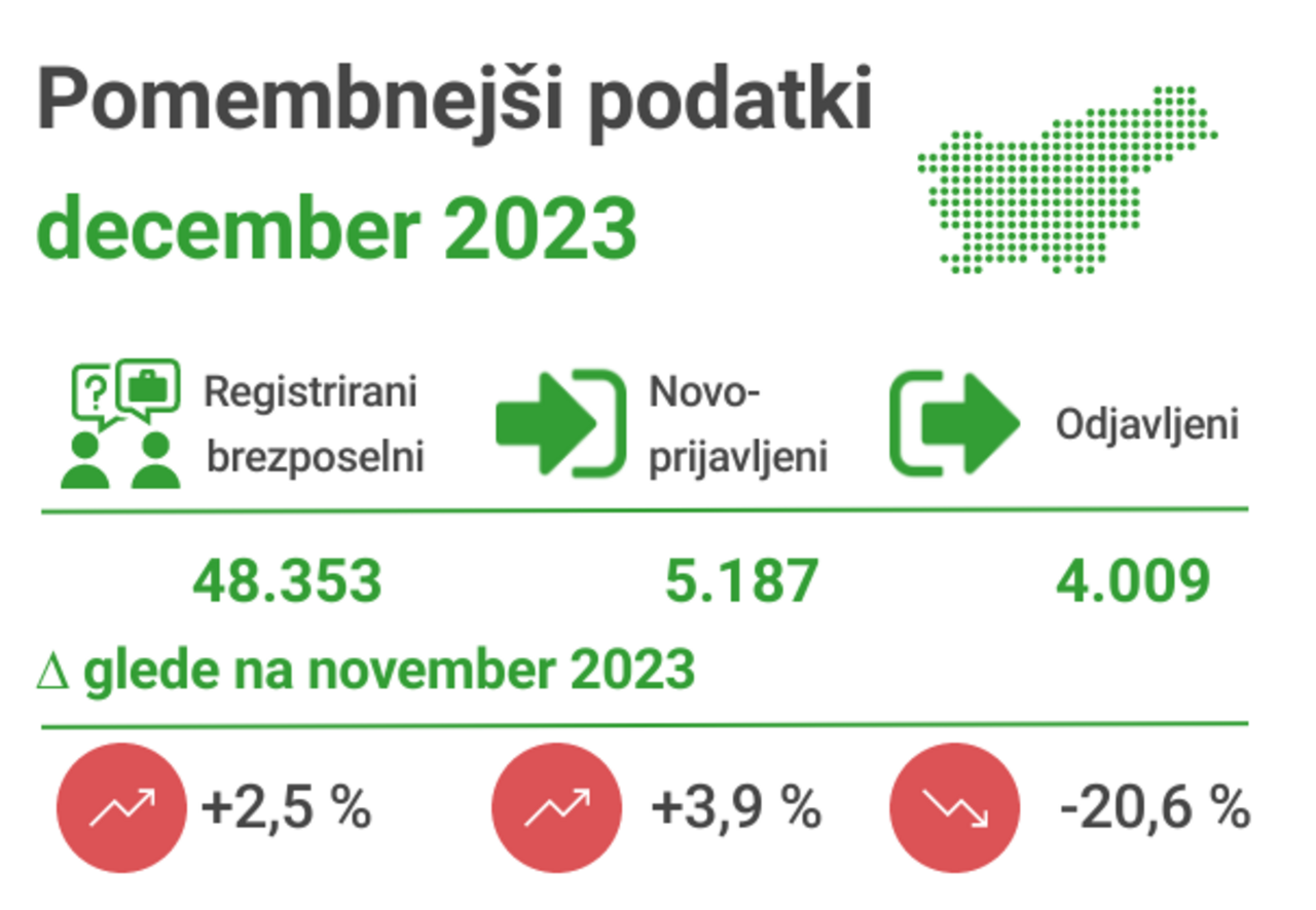 ZRSZ, Registrirana brezposelnost december 2023 ZRSZ, Registrirana brezposelnost december 2023