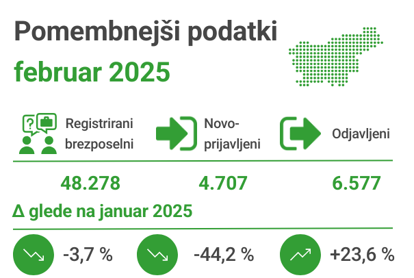 Pomembnejši podatki - februar 2025
