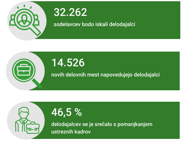Osnovne informacije - Napovednik zaposlovanja pomlad 2025