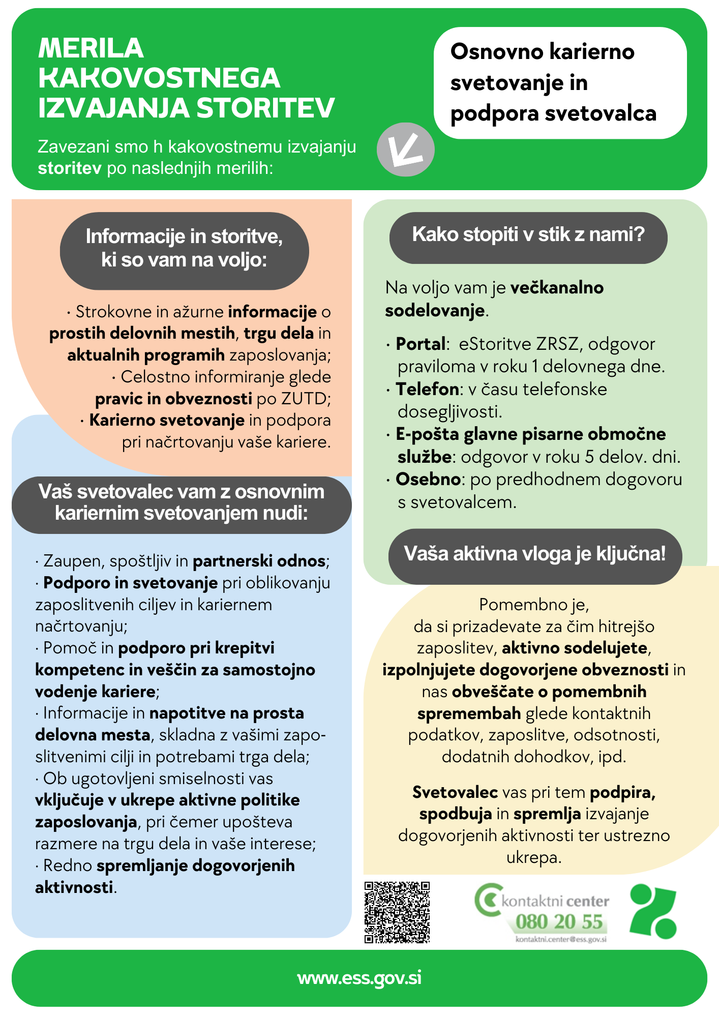Merila kakovostnega izvajanja storitev osnovnega kariernega svetovanja in podpore svetovalcev pri Zavodu RS za zaposlovanje.