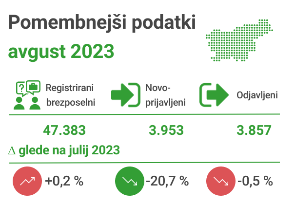 Infografika: registrirana brezposelnost v avgustu 2023u 2023